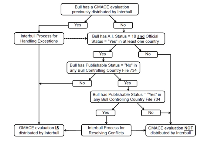 GMACE_pub_rules_graph.png