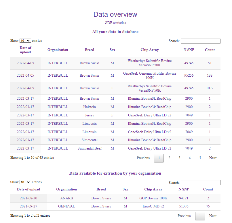 GDE_statistics_ITBC.PNG