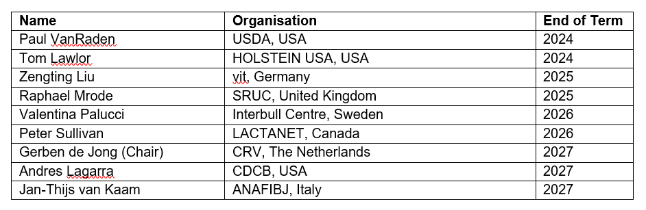 ITC composition 2024.png