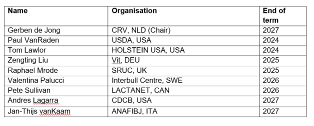 ITC composition 2023.png